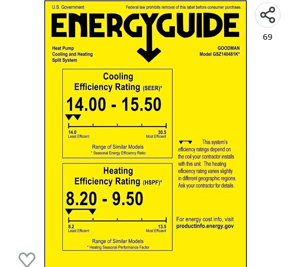 Slide of HVAC Industry & Commercial