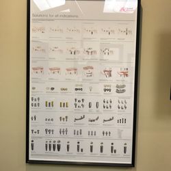 Austin Oral Surgery