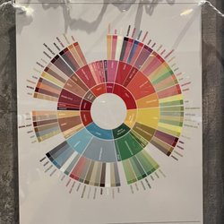George Howell Coffee - Flavor wheel! See his web site too!