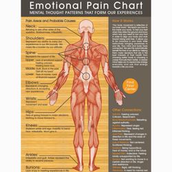 Intuitive Touch Massage