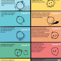Sanderson Timothy A MD - Anxiety chart