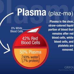 Talecris Plasma Resources