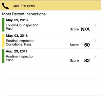 Hanami Sushi - County health scores - Sushi Bars Near Me - Morgan Hill, California Hanami Sushi - County health scores - Sushi Bars Near Me - Morgan Hill, California