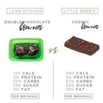 Lean Kitchen Co- Sunset Hills - Food Delivery Services Near Me - Saint Louis, Missouri