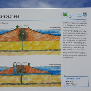 Igelsbachsee - Bathing Area Near Me - Spalt, BY