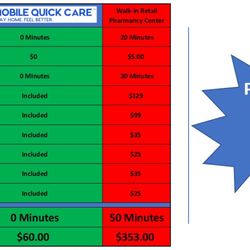 Kenneth Forte, Aprn - Save Money with Mobile Quick Care!