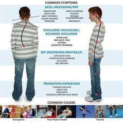 Billerica Chiropractic