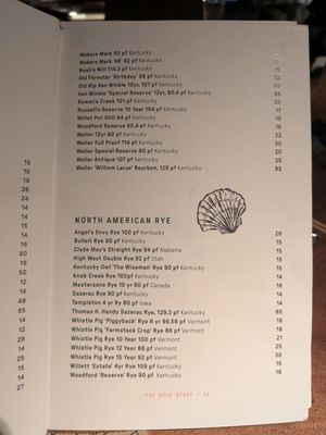 Menu photo 4 Buck & Rider Phoenix, AZ Menu photo 4 Buck & Rider Phoenix, AZ