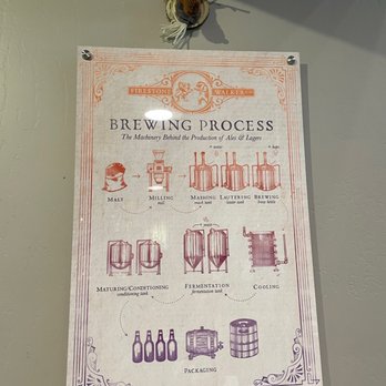 Firestone Walker - Paso Robles - Breweries Near Me - Paso Robles, California