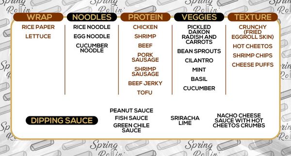 Menu photo 7 Spring Rollin' Albuquerque, NM