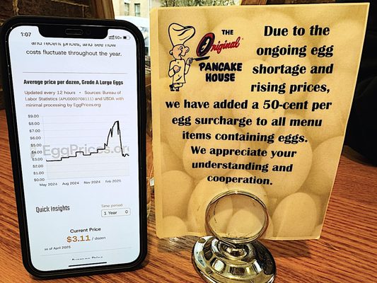 The Original Pancake House by null