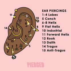 Pierced - Mississauga