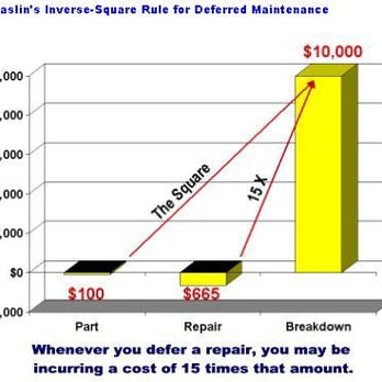 First Call Services - Good Maintenance pays for itself - Heating & Air Conditioning/HVAC Near Me - POMPANO BEACH, Florida