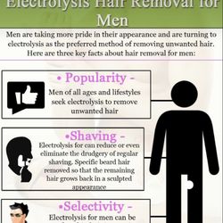 Electrolysis Group - Do men get electrolysis? Yes they do
