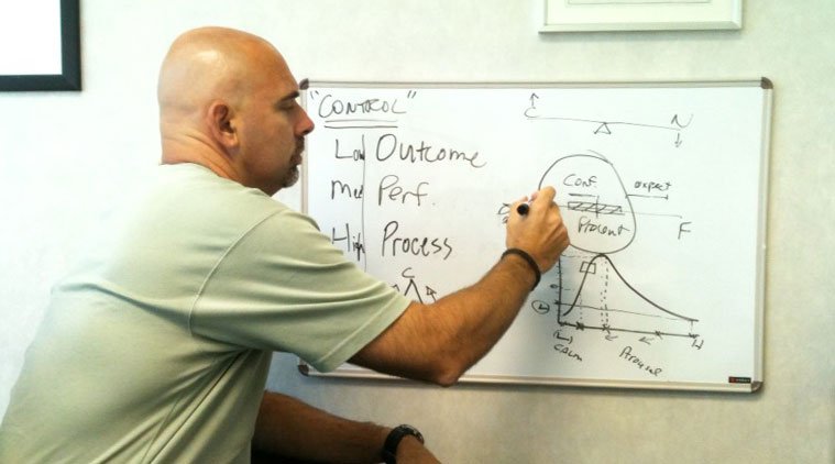 Mental Training - grief counselor in Frisco, TX