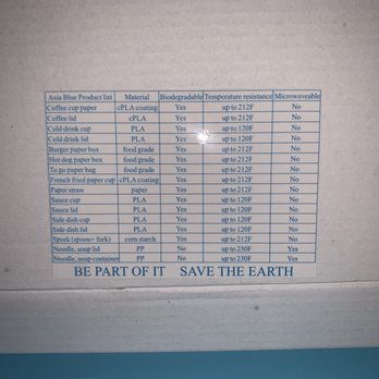 Asia Blue - In the takeout box, there's a reference of what's biodegradable and what's not. Very handy! - Asian Fusion Near Me - Missouri City, Texas