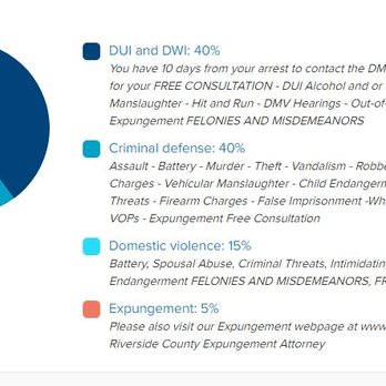 Kirby F Combs - Combs Criminal Defense - Kirby F. Combs Practice Areas - DUI Law Near Me - Temecula, California Kirby F Combs - Combs Criminal Defense - Kirby F. Combs Practice Areas - DUI Law Near Me - Temecula, California