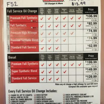 Jiffy Lube Vs Grease Monkey: Ultimate Comparison for Car Care