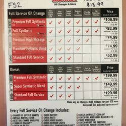 Grease Monkey - Oil change prices as of October 2024