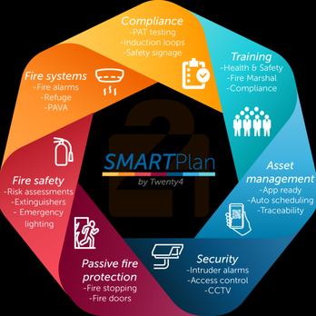 Twenty4 Fire & Security - The Twenty-4 SMARTPlan - Fire Protection Services Near Me - Cardiff, CRF