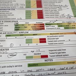 Typical written report each time Service Champions visits. Typical written report each time Service Champions visits.