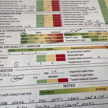 Service Champions - Livermore - Typical written report each time Service Champions visits. - Heating & Air Conditioning/HVAC Near Me - Livermore, California Service Champions - Livermore - Typical written report each time Service Champions visits. - Heating & Air Conditioning/HVAC Near Me - Livermore, California