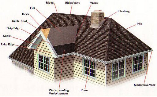 Slide of Reilly Roofing & Gutters