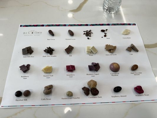 Ben B Coco Chocolate Factory by null