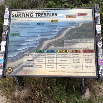 San Mateo Campground - Surf spot map and description - Campgrounds Near Me - San Clemente, California San Mateo Campground - Surf spot map and description - Campgrounds Near Me - San Clemente, California