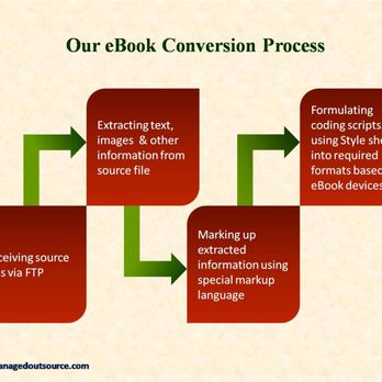 Managed Outsource Solutions - Converting printed books into eBooks is often a challenge for authors, publishers etc. https://bit.ly/2KLAQ7u - Business Consulting Near Me - Tulsa, Oklahoma Managed Outsource Solutions - Converting printed books into eBooks is often a challenge for authors, publishers etc. https://bit.ly/2KLAQ7u - Business Consulting Near Me - Tulsa, Oklahoma