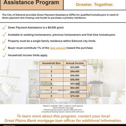 Michael Conner - Great Plains Bank - City of Edmond Down Payment Grant
