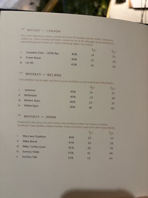 Menu photo 4 Botanist Vancouver, BC