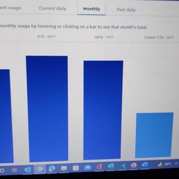 My usage of 717 GB a month that I pay $133/m whereas the options online have a deal at $65.95/m with same speeds and a 1.2 TB Cap.