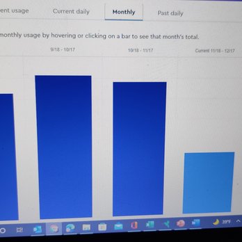Cox Authorized Retailer - My usage of 717 GB a month that I pay $133/m whereas the options online have a deal at $65.95/m with same speeds and a 1.2 TB Cap. - Television Service Providers Near Me - San Clemente, California
