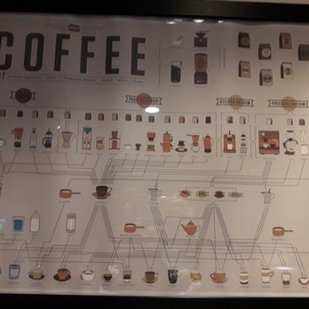Respite - Cafes Near Me - Quezon City, NCR