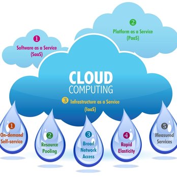M8trix Communications - Cloud Computing Provider of Diverse Carriers - Telecommunications Near Me - Pasadena, California M8trix Communications - Cloud Computing Provider of Diverse Carriers - Telecommunications Near Me - Pasadena, California