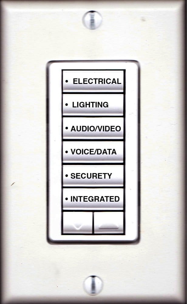 Slide of Automated Environments