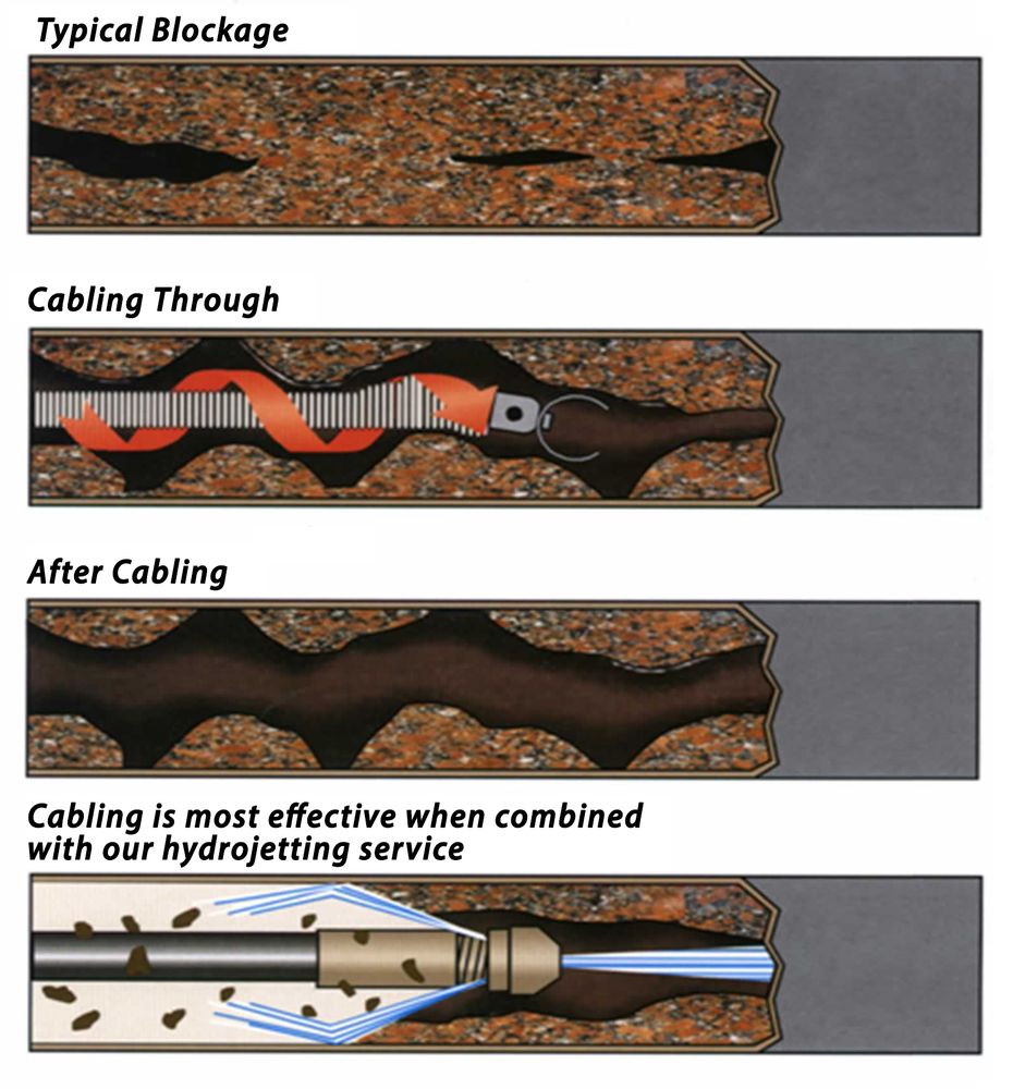 Slide of Superior Drain Cleaning And Jetting Services