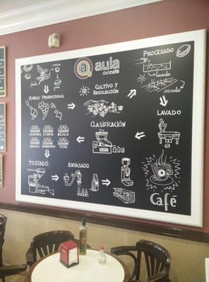 Menu photo 2 Mr. Chava Osuna, SE