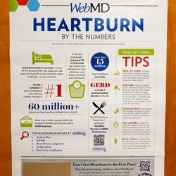 D Brad Lord, MD - Heartburn tips.