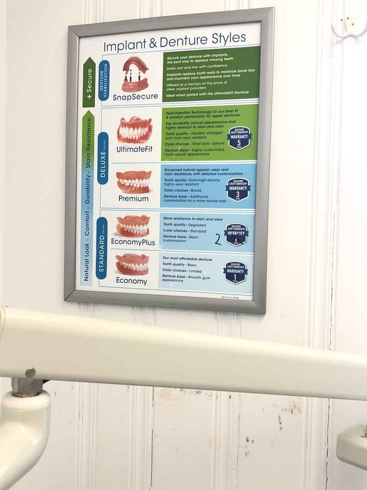 AFFORDABLE DENTURES & IMPLANTS Updated October 2024 402 Cogswell