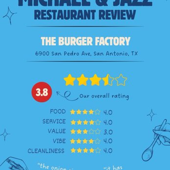 The Burger Factory - Review - Hot Dogs Near Me - San Antonio, Texas