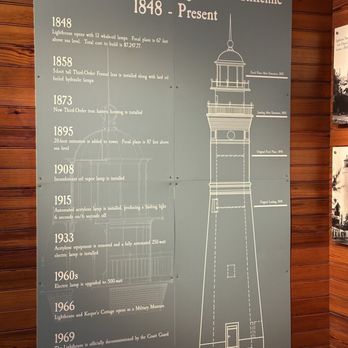 Key West Lighthouse & Keeper's Quarters Museum - Museums Near Me - Key West, Florida Key West Lighthouse & Keeper's Quarters Museum - Museums Near Me - Key West, Florida