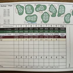 Rocky River Golf Club At Concord