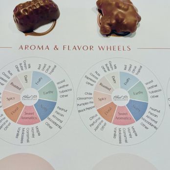 Ethel M Chocolates - Botanical Gardens Near Me - Henderson, Nevada