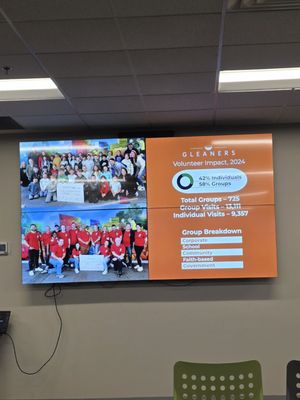 Gleaners Food Bank of Indiana Office by null