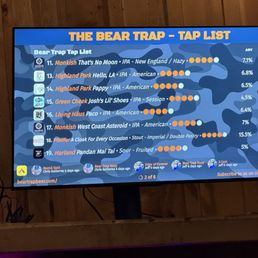 Tap list
