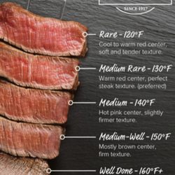 Hana Steak & Sushi - This is the correct temperature in appearance of mid rare