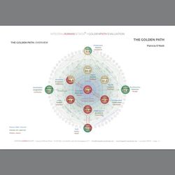 Patricia's Transitions - Find out your unique Hologenetic Profile through a GeneKey reading with Patricia.