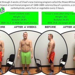 CannonFit Transformation Center - Transformations!